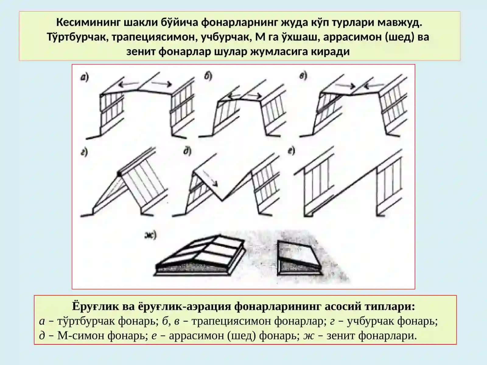 САНОАТ БИНОЛАРИНИНГ ФОНАРЛАРИ 4