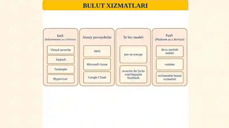 Bulutli hisoblash va uning biznesga ta'siri 4