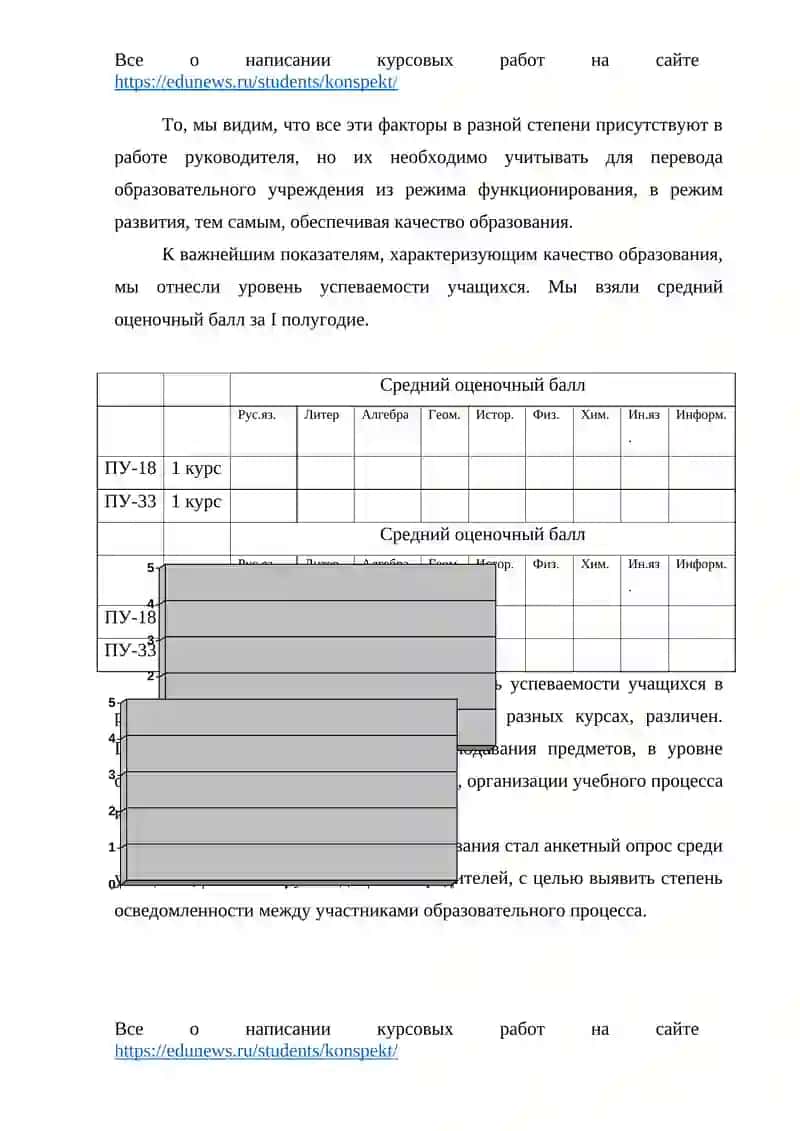 Глава 2. Исследование роли руководителя в повышении качества результатов деятельности ОУ 4