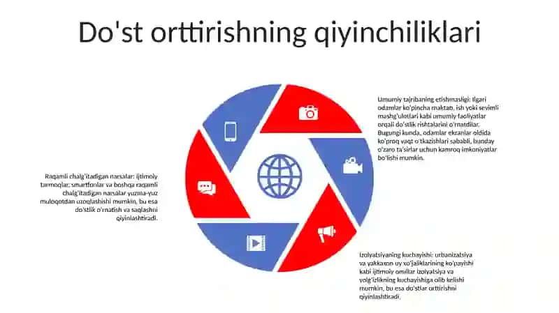 Ilk O'Spirinlik Davrida Do'Stlashish Muommosi 4