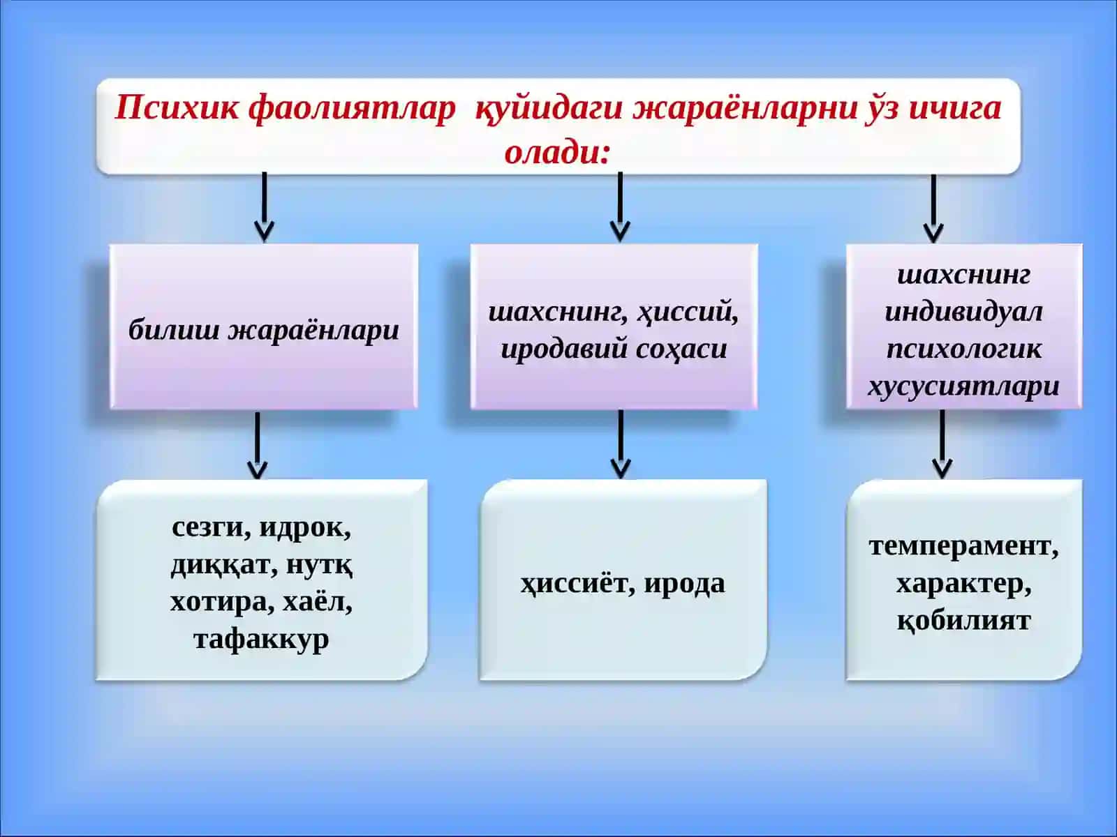 ПСИХОЛОГИЯНИНГ ПРЕДМЕТИ 4