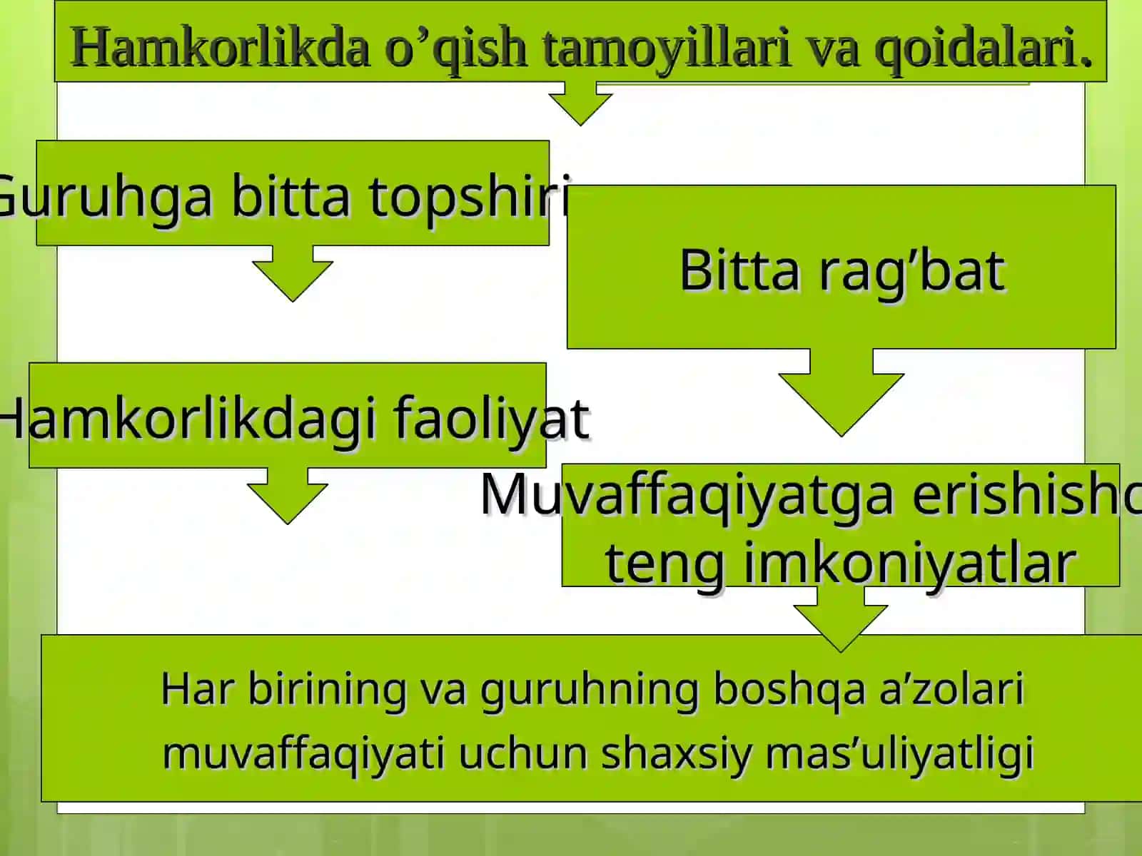 Ta'limning shaxsga yo'naltirilgan texnologiyasi 4