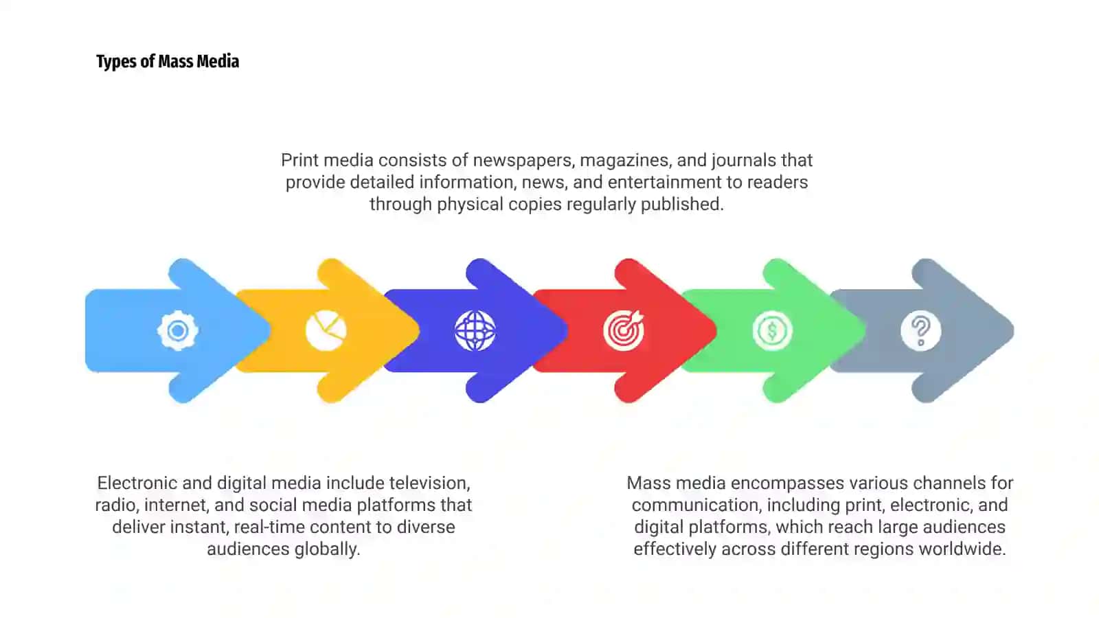 Mass Media 4