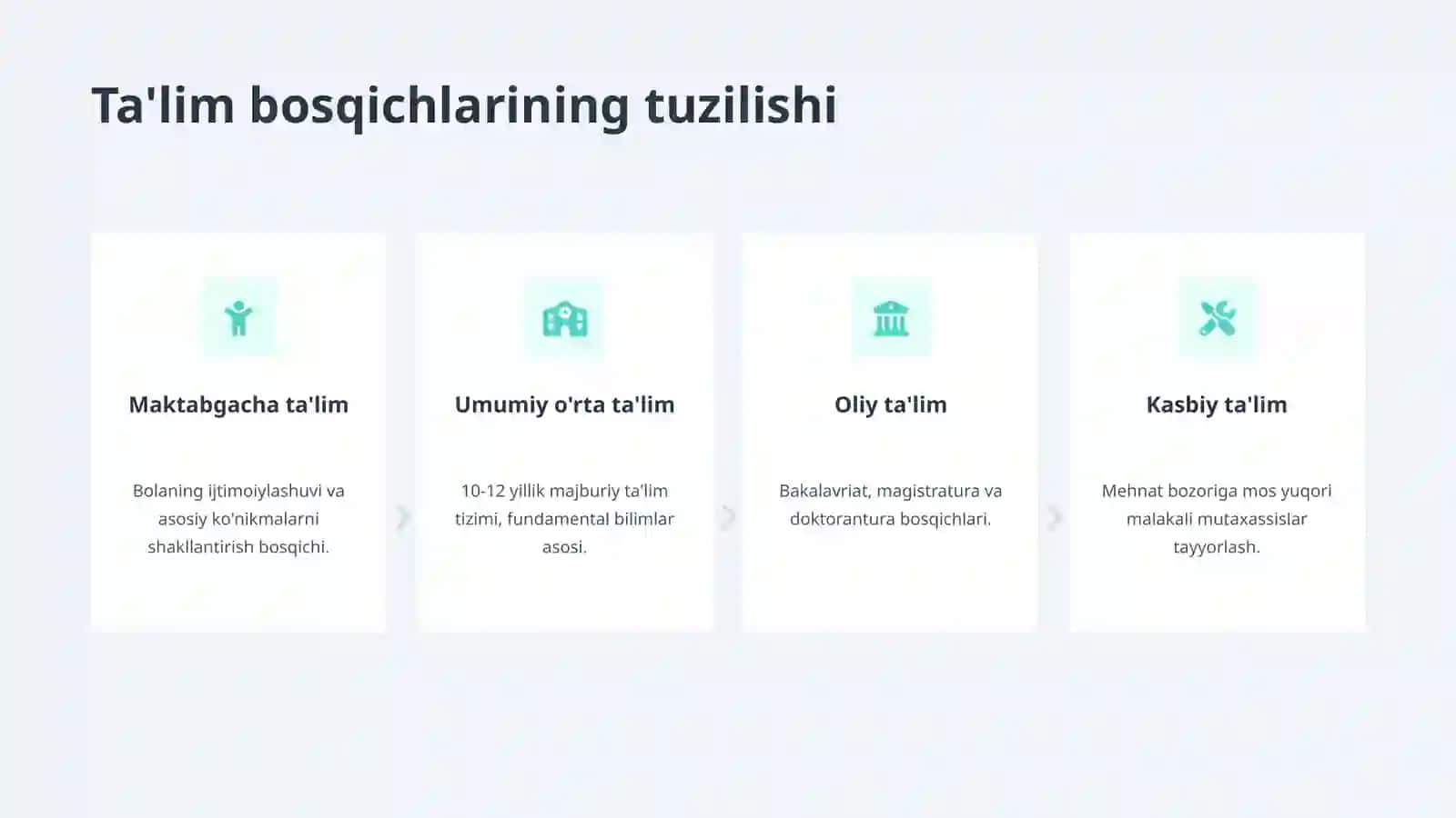 Rivojlangan xorijiy mamlakatlarda ta'lim tizimi 4
