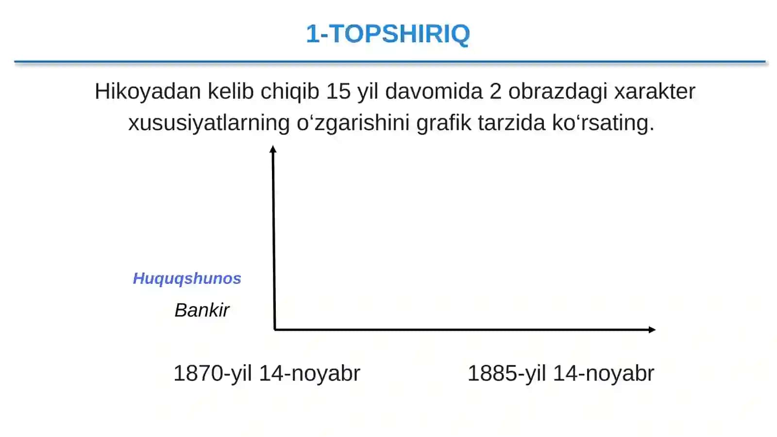 CHEXOVNING “GAROV” HIKOYASI TAHLILI 4