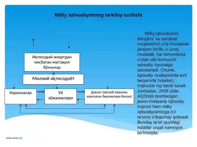 Milliy iqtisodiyot 4