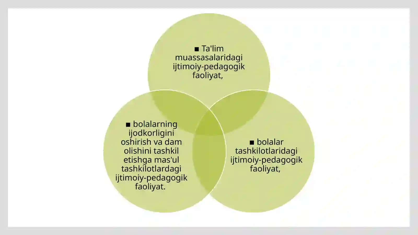 Ijtimoiy pedagogika tamoyillari 4