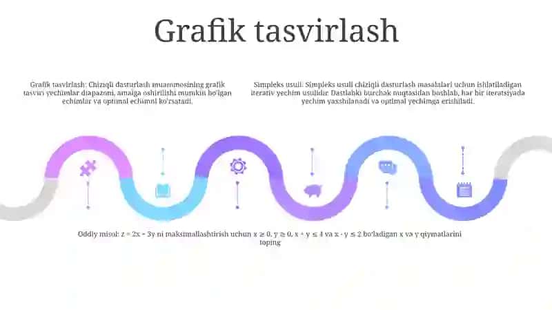 Chiziqli Dasturlash Masalasini Simpleks Usulda Yechish 4
