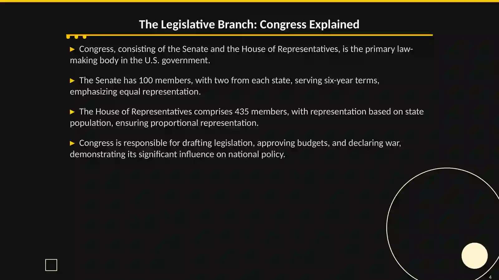 Understanding the Political System of the USA 4
