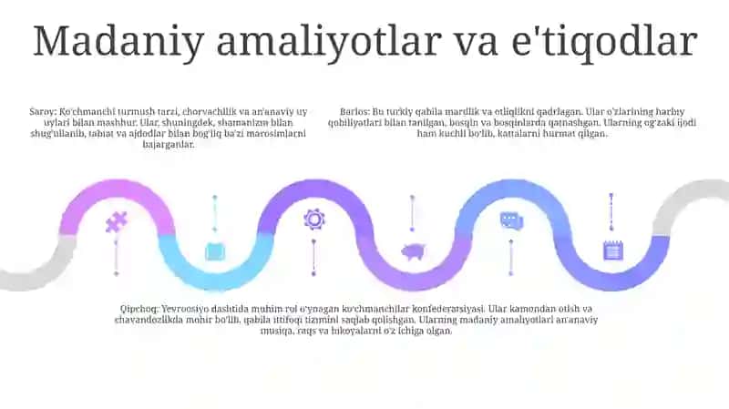Saroy, Barlos, Qipchoq, Nayman, Dormon Uruģlari Haqida 4