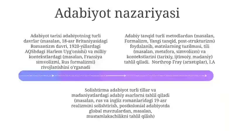 Adabiyotning yordamchi sohalari 4