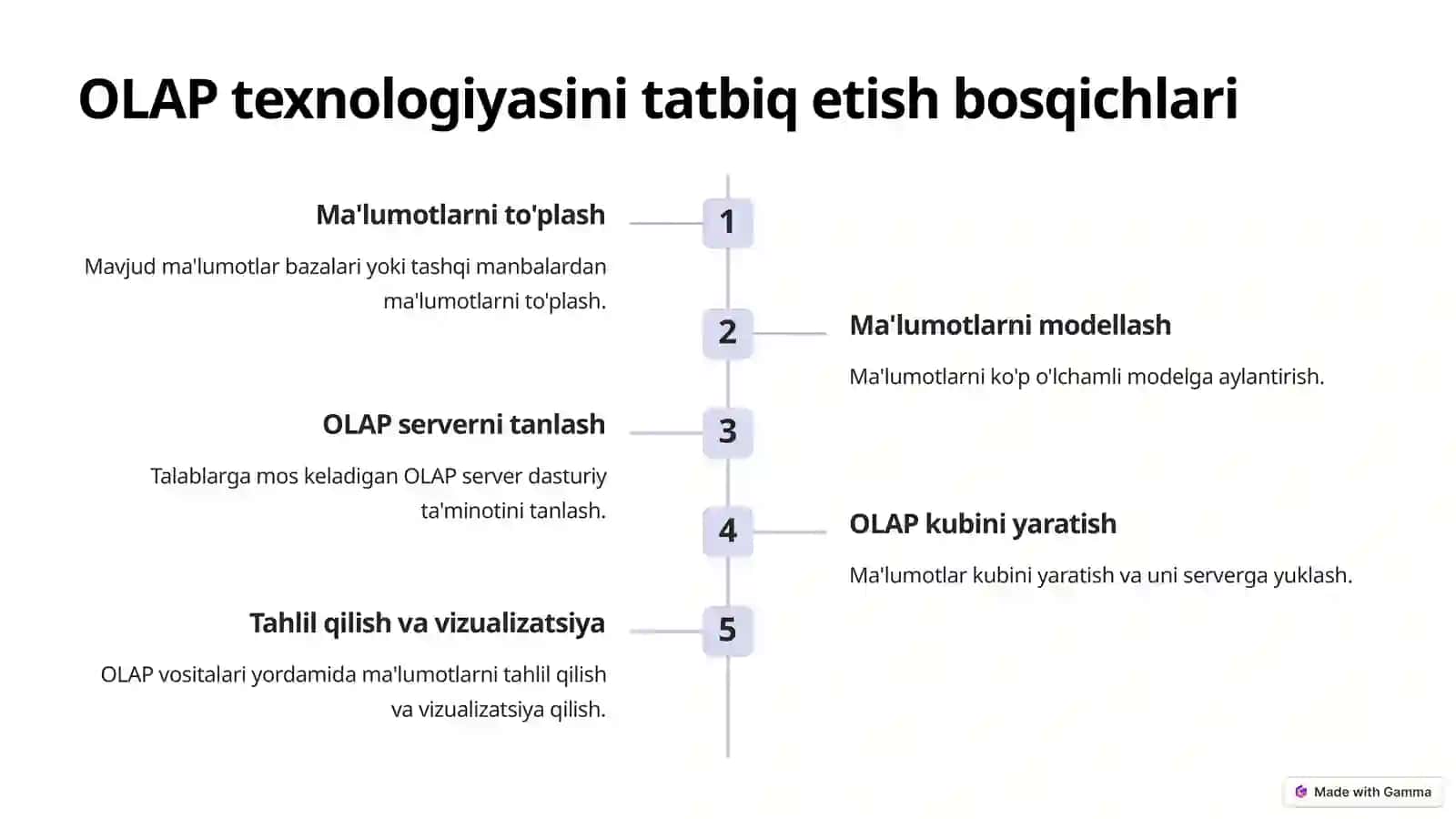 OLAP texnologiyasi 4