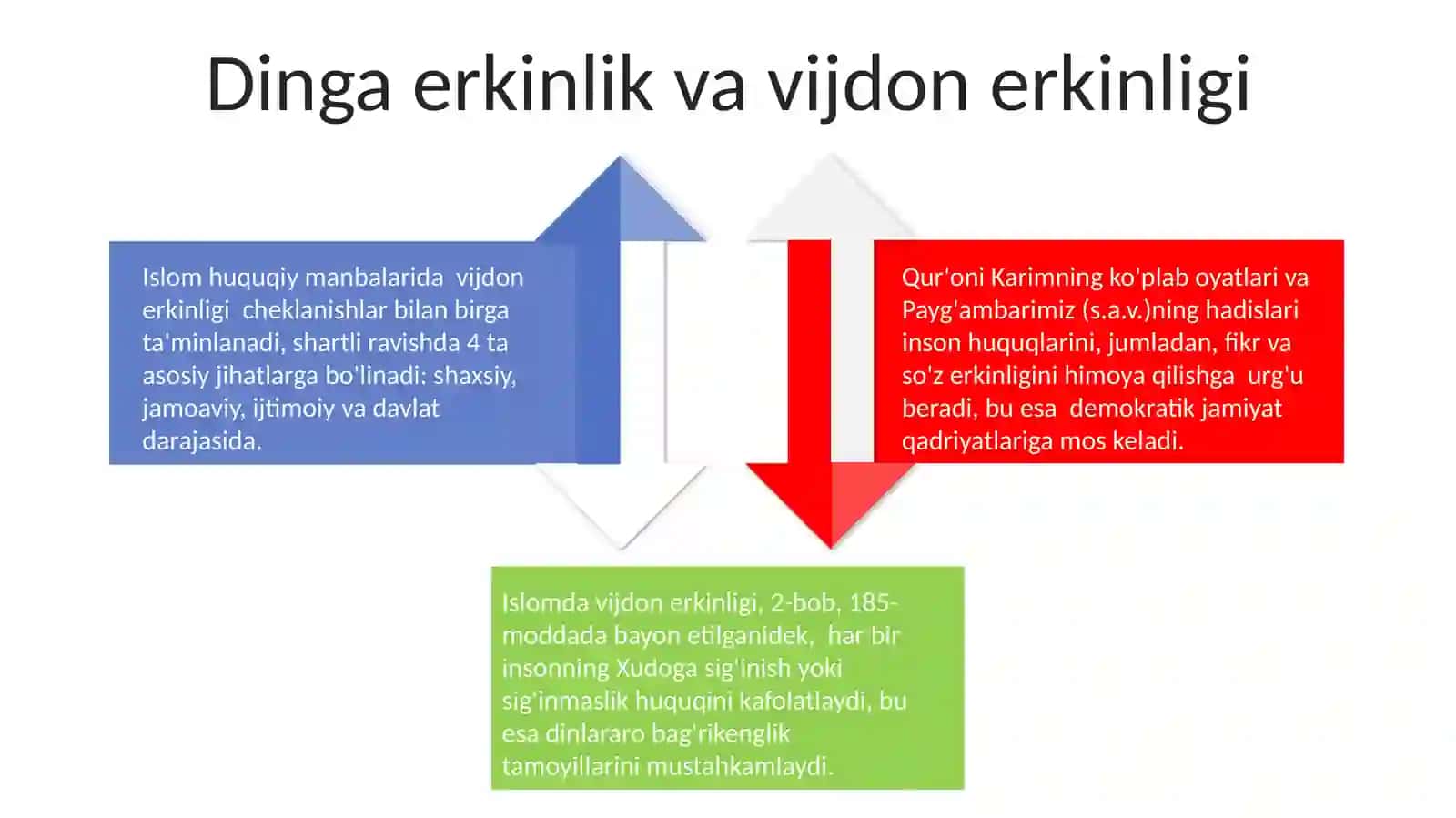 Ayollar huquqlari va ularning himoyasi 4