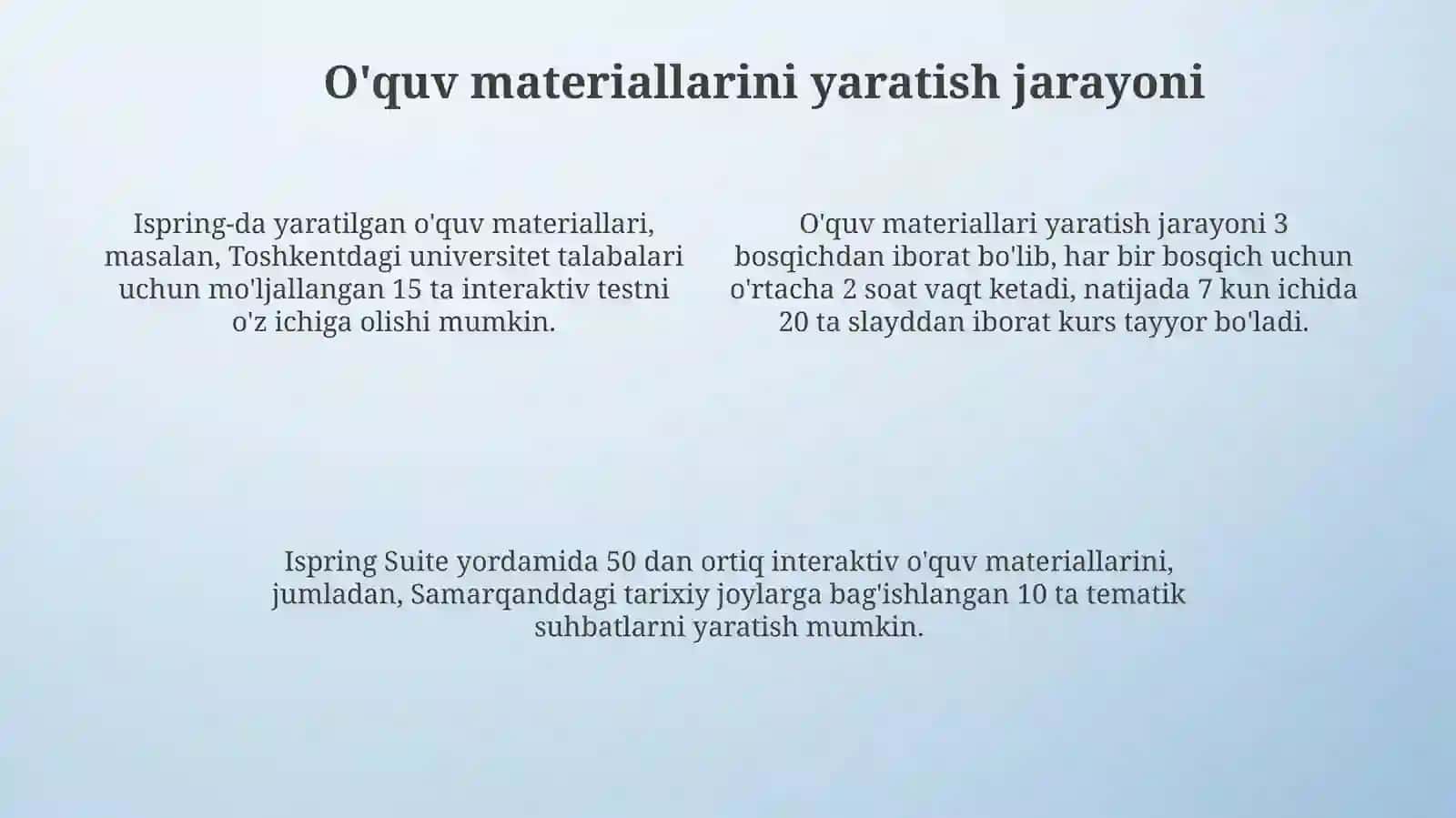 Mavzuli Muloqotlar Ispring Dasturiy Ta'minotida 4