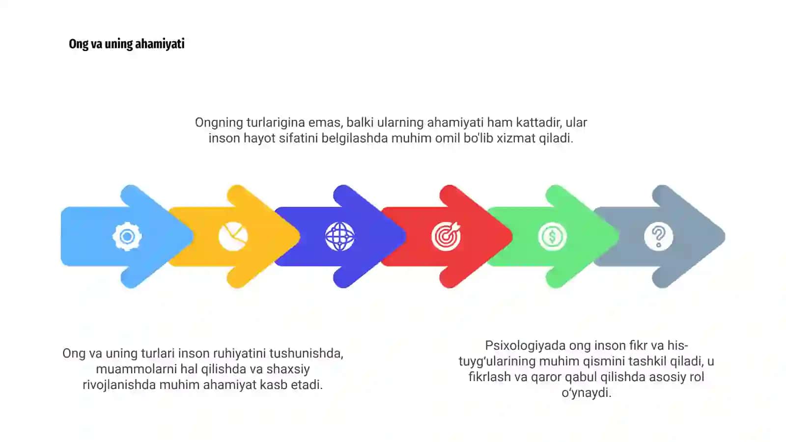 Psixologiyada Ong va Ung 4