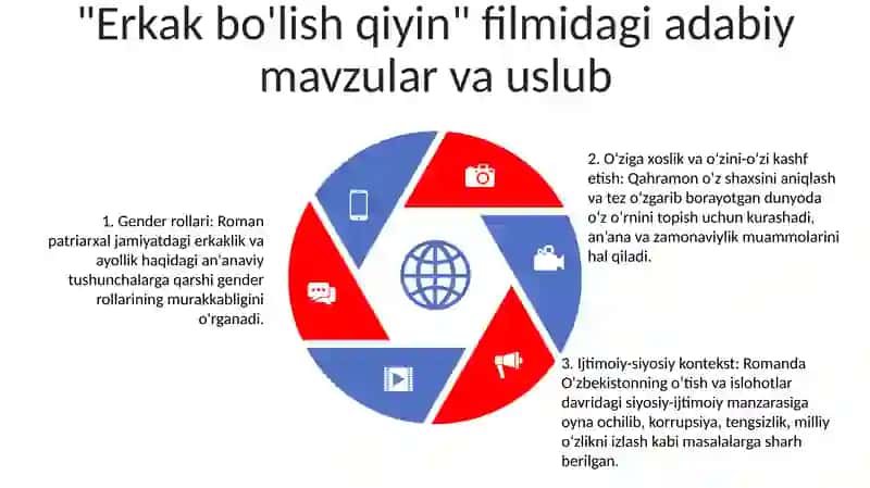 Odam Bo'Lish Qiyin 4