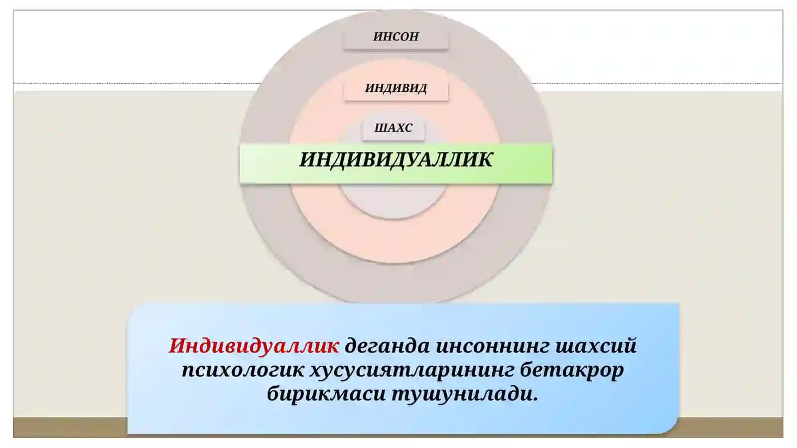 ШАХС ВА УНИНГ МОҲИЯТИ 4