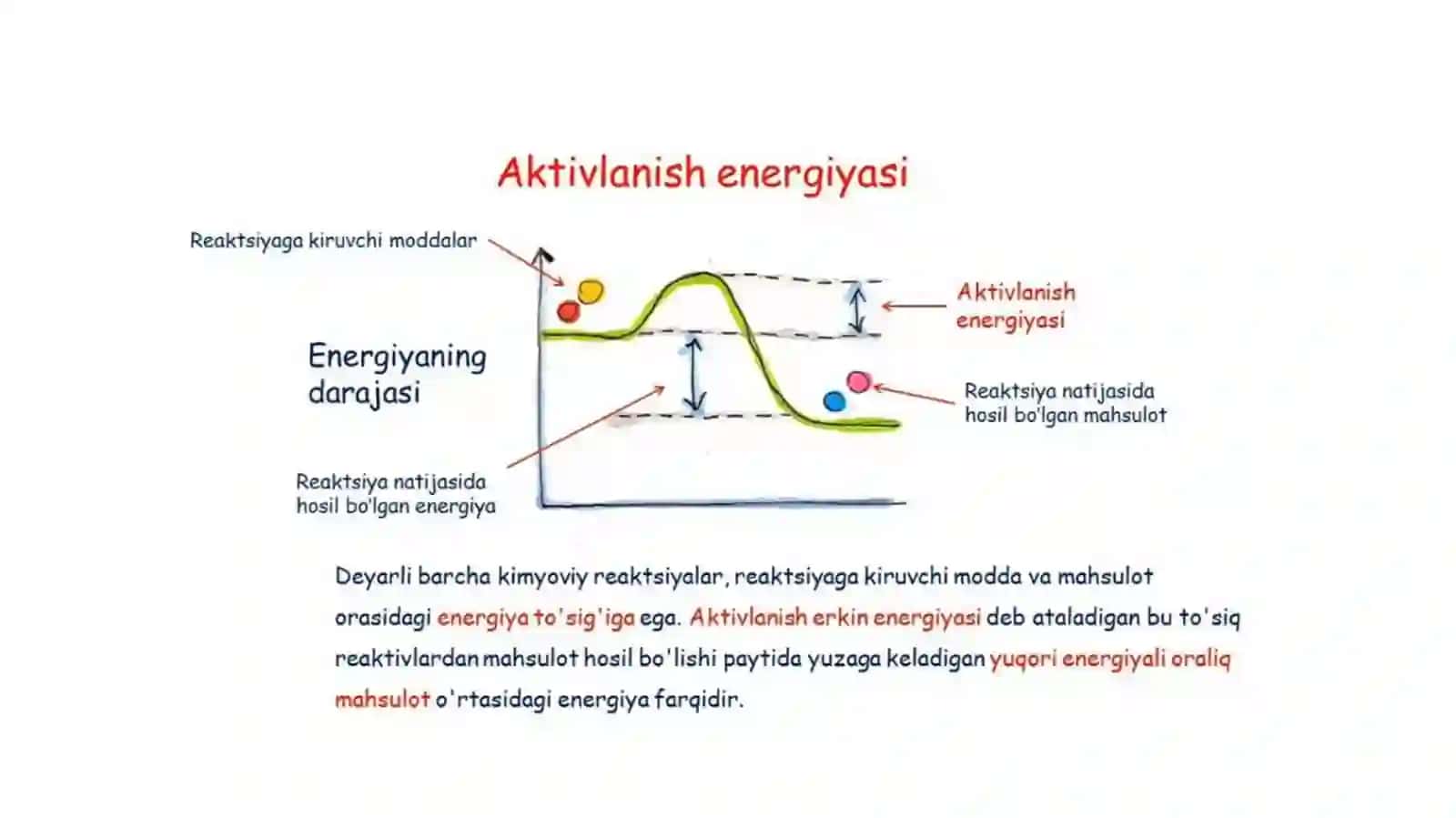 Fermentlar va ularning boshqarilishi 4
