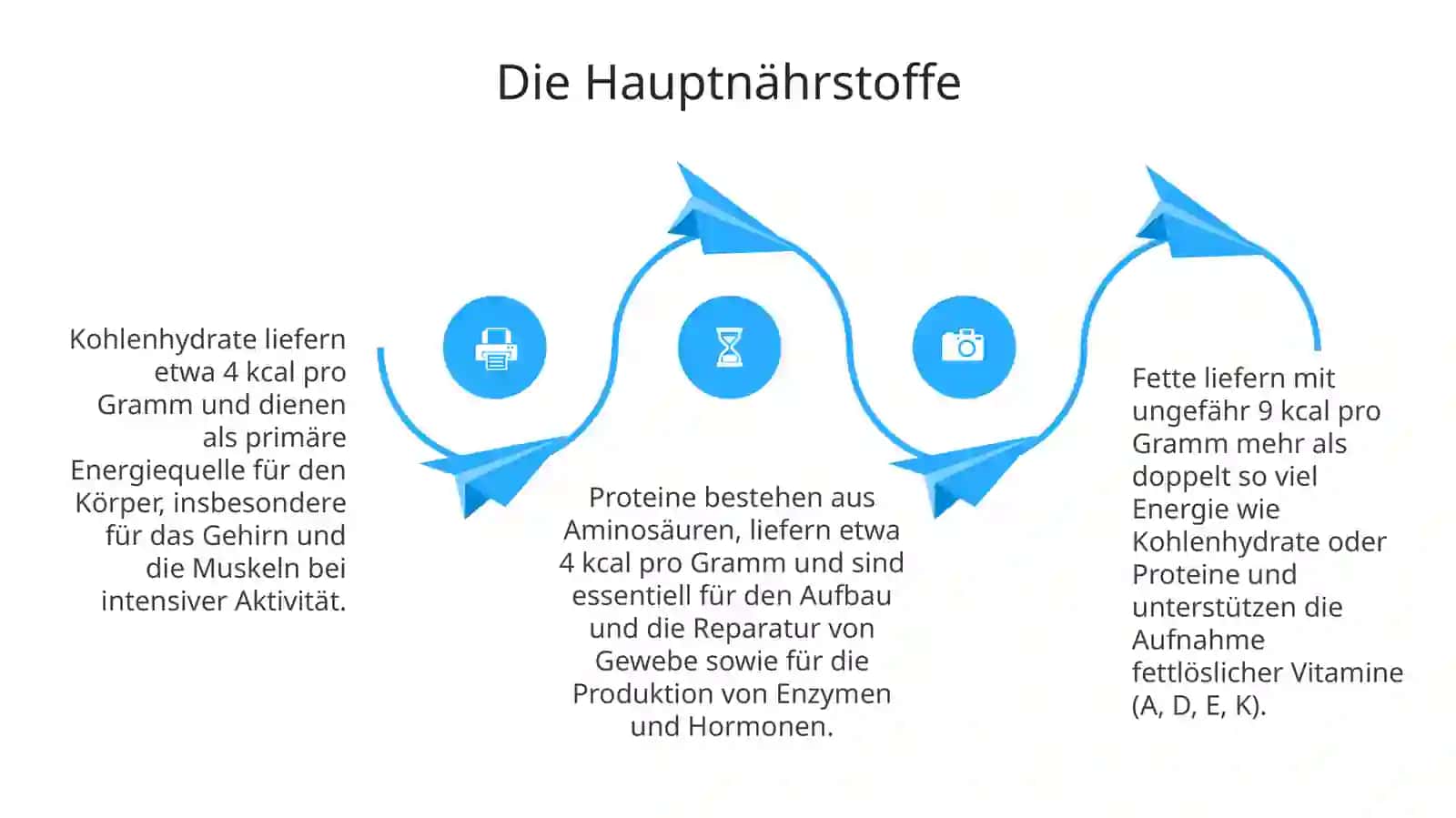 Lebensmittel 4