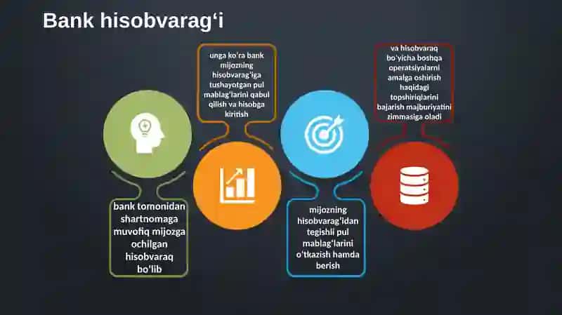 Bank hisobvaraqlari va ularning turlari 4
