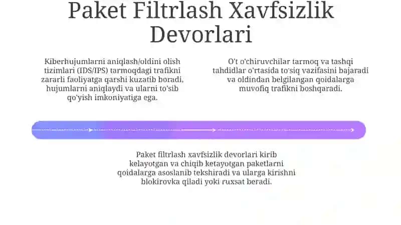 Firewall va IDS/IPS tizimlari – Ishlash prinsipi va Qo‘llanish Sohasi 4