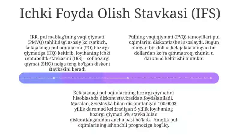 Yillik Sof Hozirgi Qiymat 4