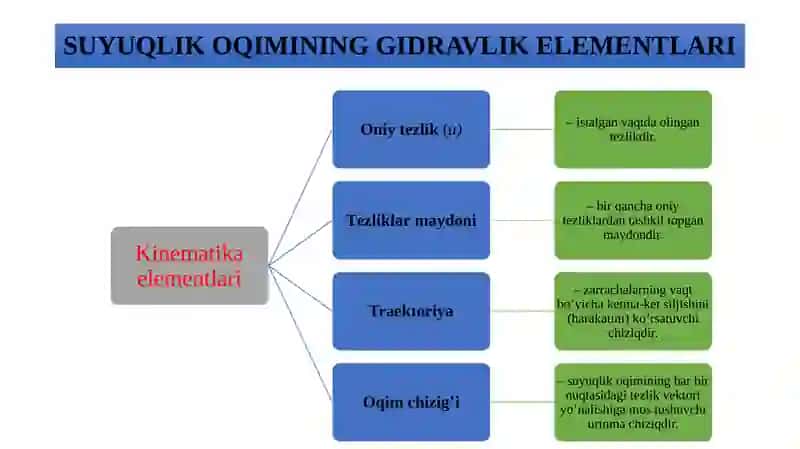 SUYUQLIKNING OCHIQ HAVZALARDAGI HARAKATI 4