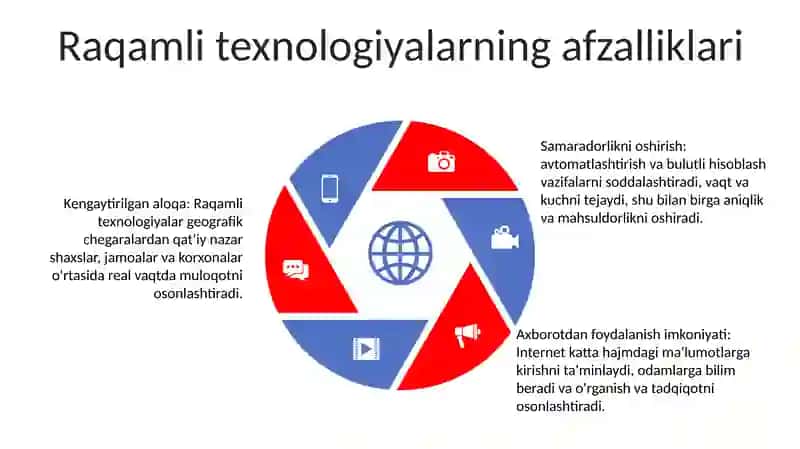 Raqamli Texnologiyalar 4