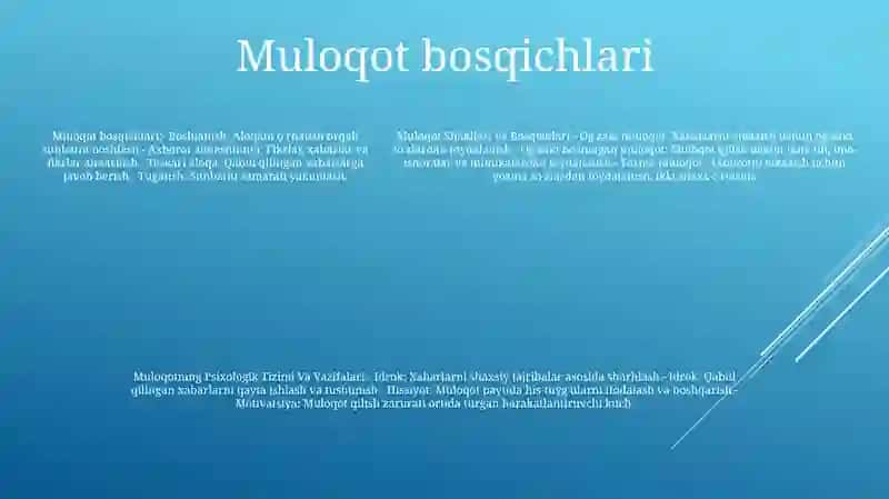 Muloqot Shakllari Va Bosqichlari 4