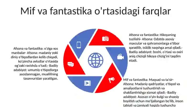 Mif Va Badiiy Adabiyot Munosabatlari 4