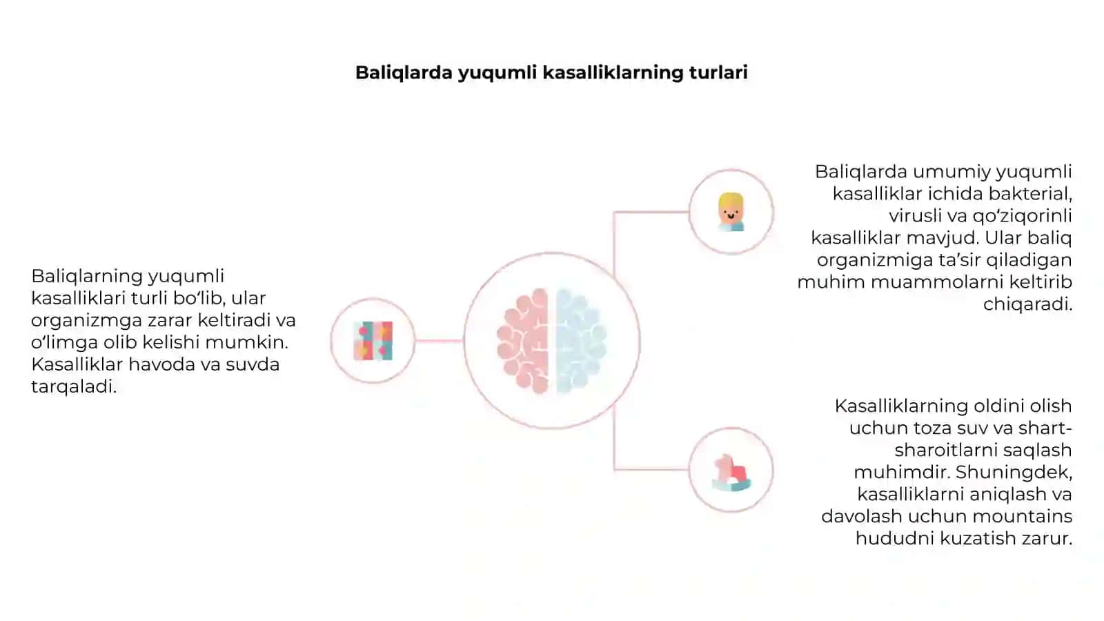 Baliqlarning yuqumli kasalliklari 4