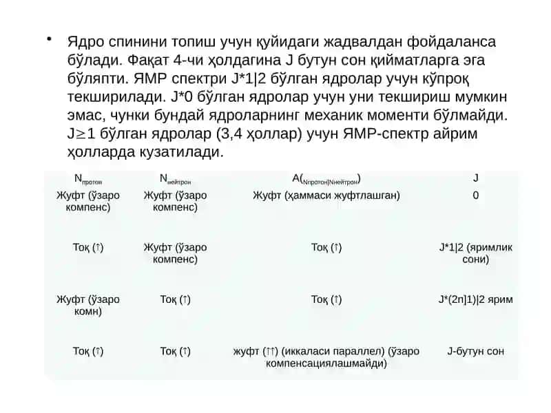Молекулаларнинг магнит хоссалари 4