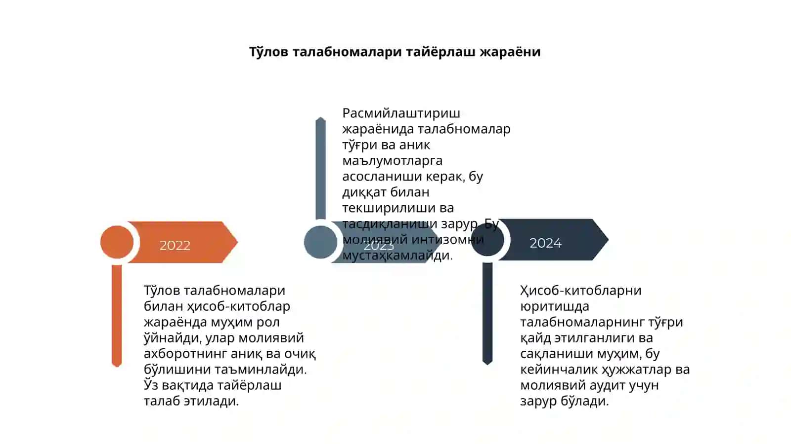 Тўлов талабномалари билан ҳисоб-китоблар 4