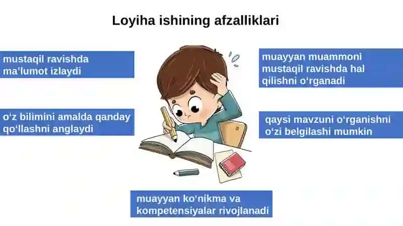 Loyiha boshqaruvini o'rnatish bosqichi 4