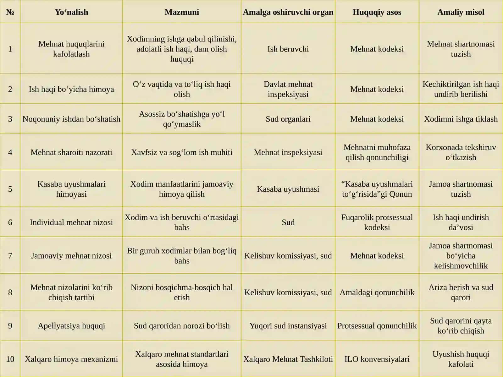 Xodimlarning mehnat huquqlarini himoya qilish 4