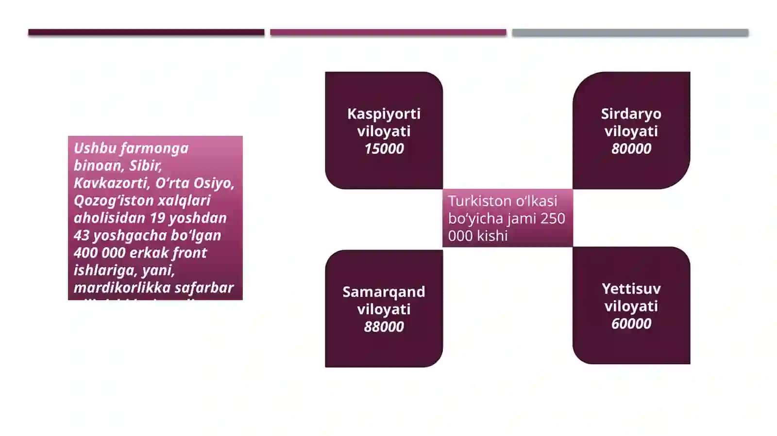 Fargʻona vodiysida milliy ozodlik kurashlari 4