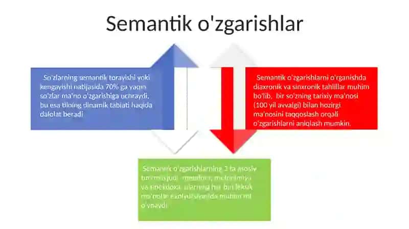 Semasiologiya fan sifatida 4
