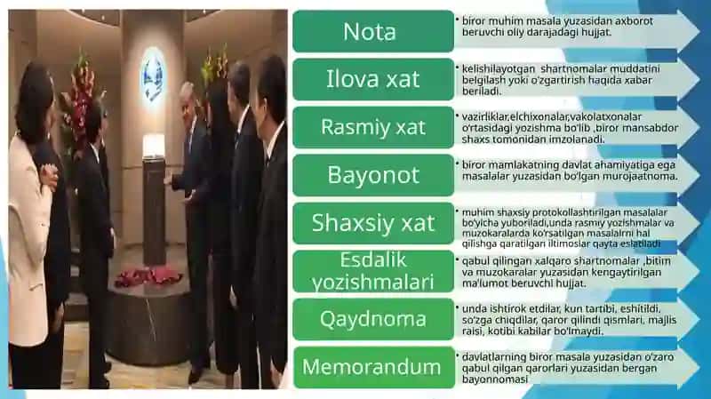 Diplomatik yozishmalar ma'ruzasi 4