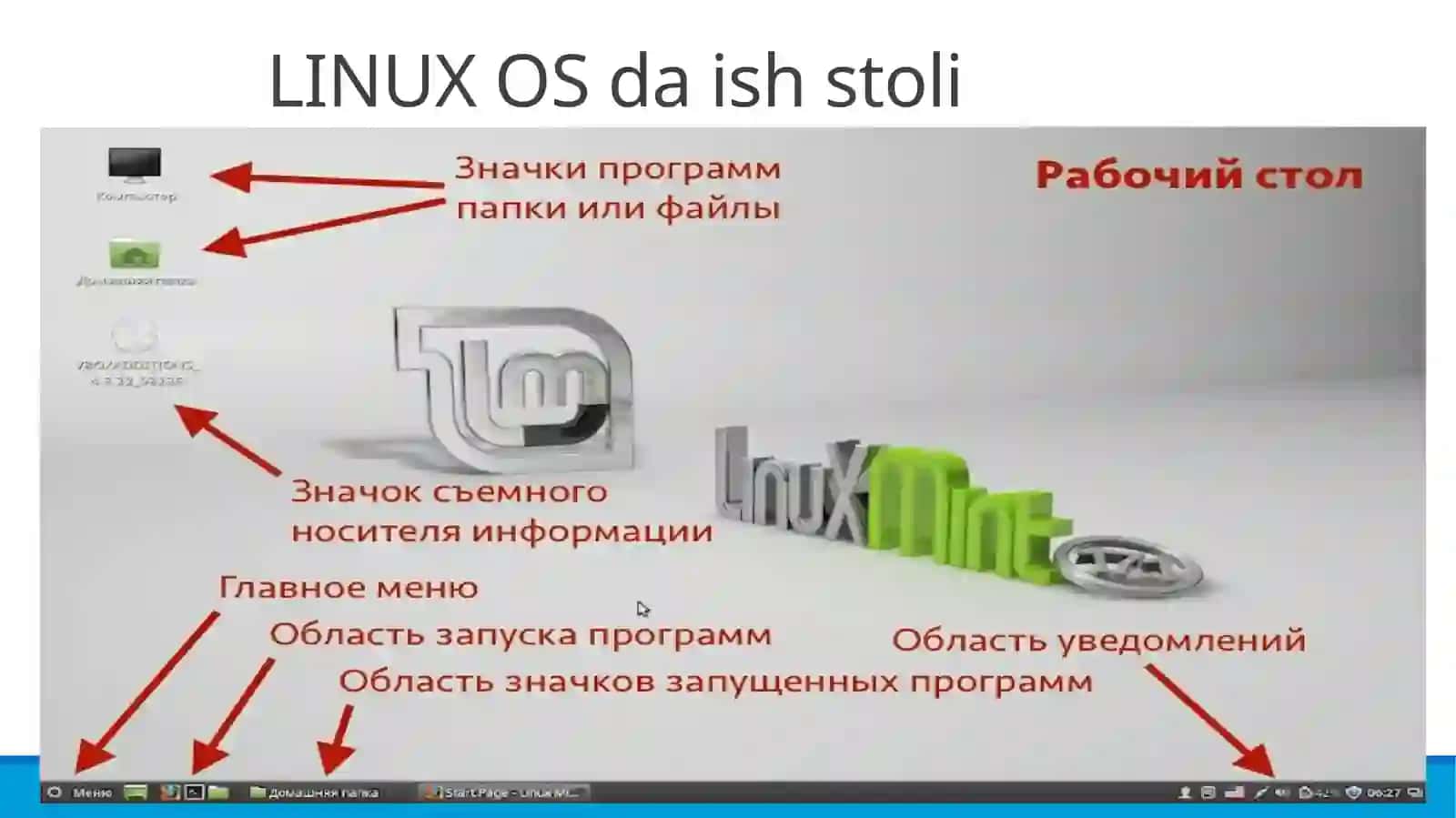 Windows va uning xususiyatlari 4