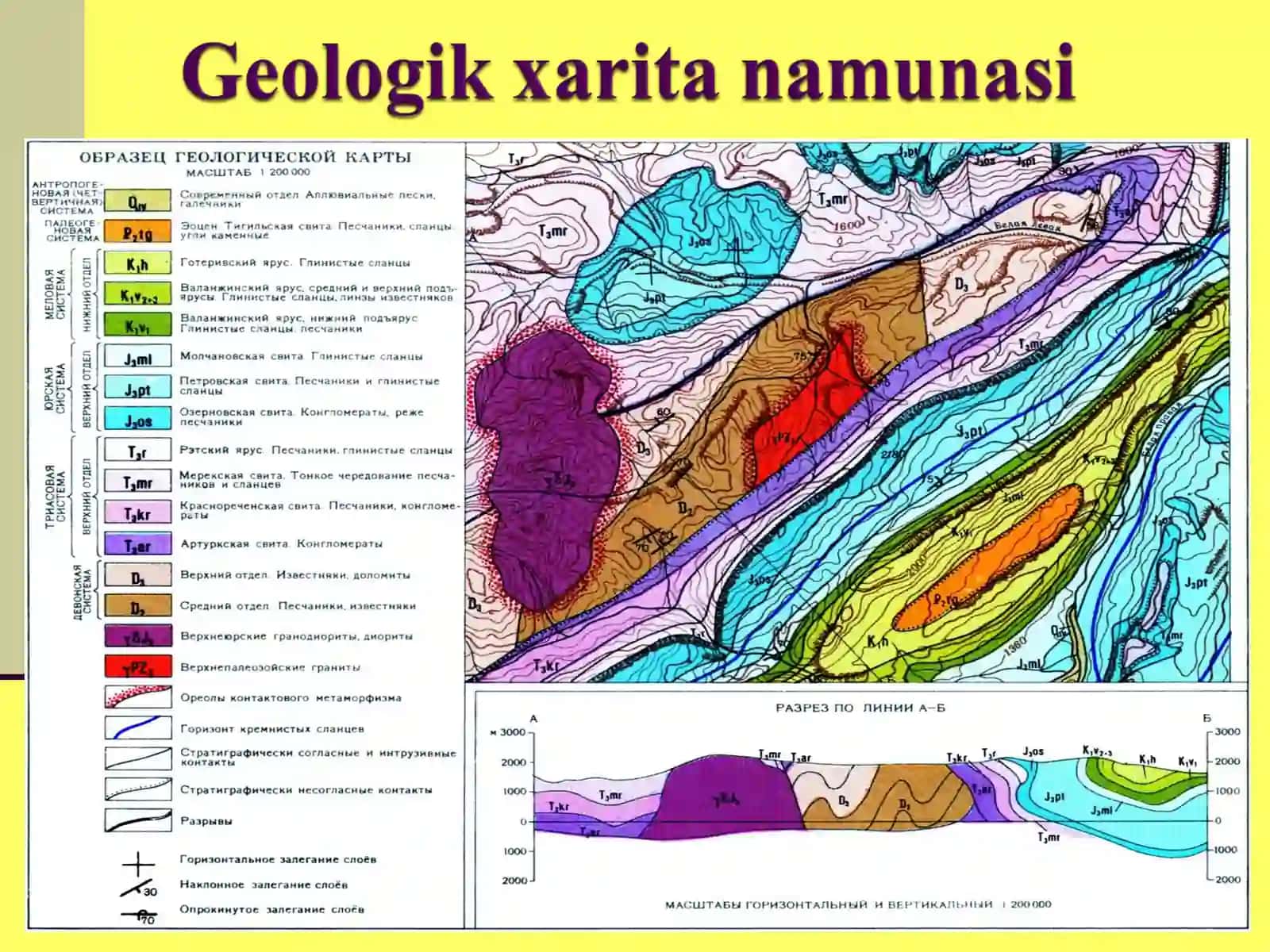 Geologik xaritalar 4