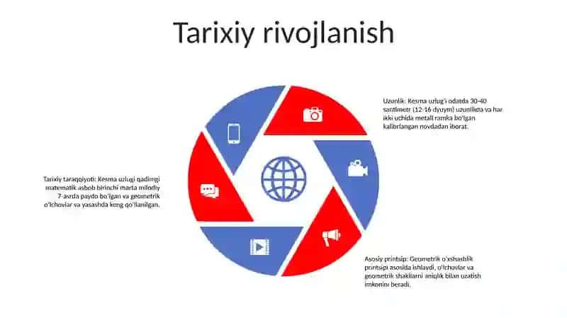 Kesma Uzunligi Va Uning Asosiy Xossasi 4
