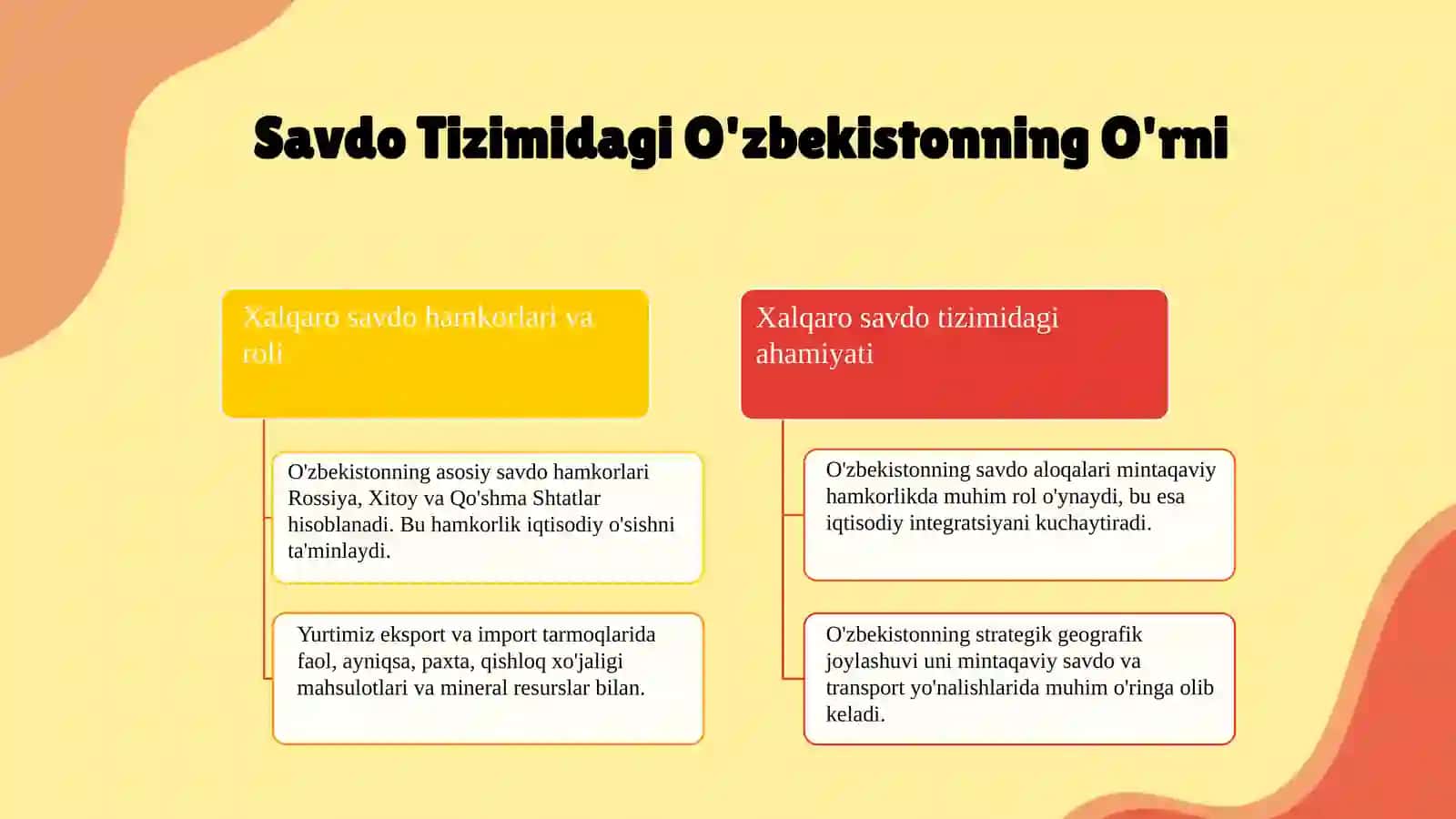O'zbekistonning xalqaro savdo va mintaqaviy hamkorlikdagi orni 4