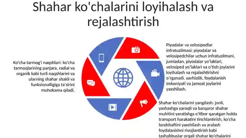 Shahar KoʻCha Va YoʻLlari Haqida 4