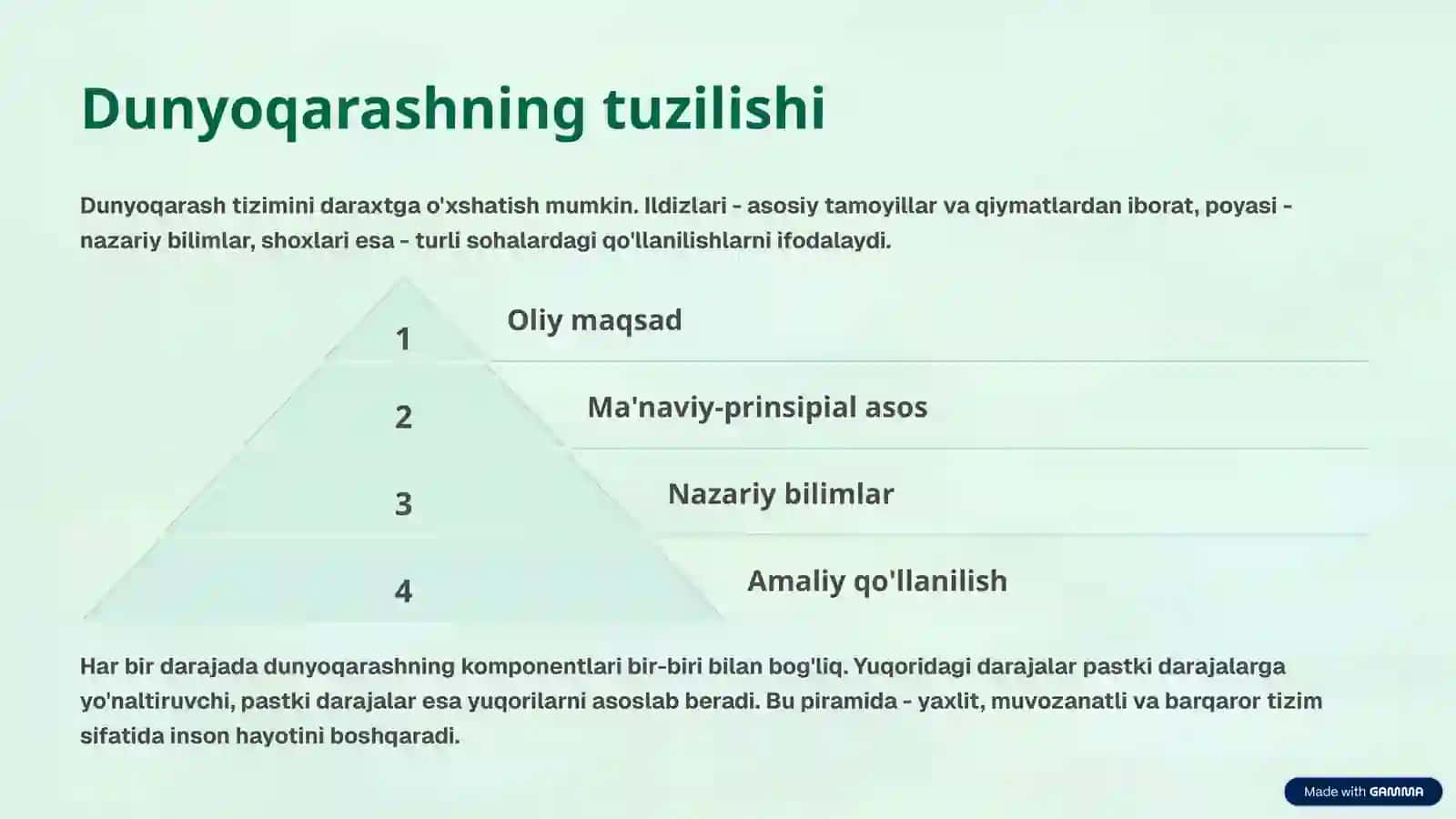 Dunyoqarash: Mohiyat, Tuzilish va Asosiy Funksiyalar mavzusida tayyor taqdimot 4