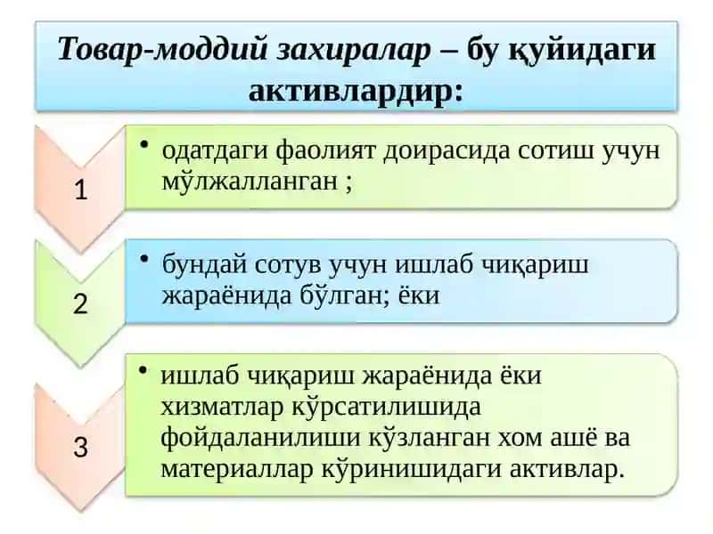 ТОВАР-МОДДИЙ ЗАХИРАЛАР ҲИСОБИ 4