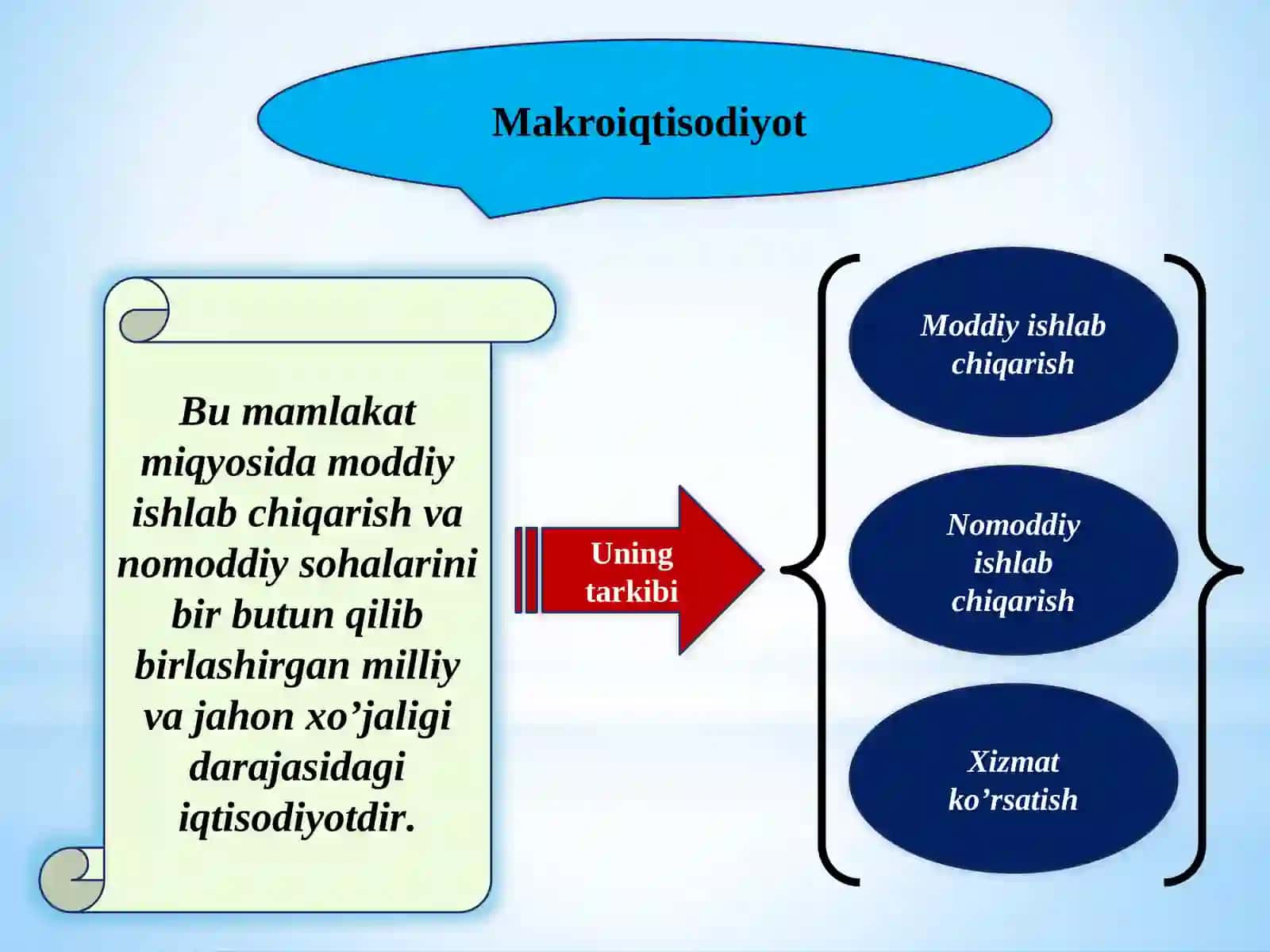 Milliy iqtisodiyot 4