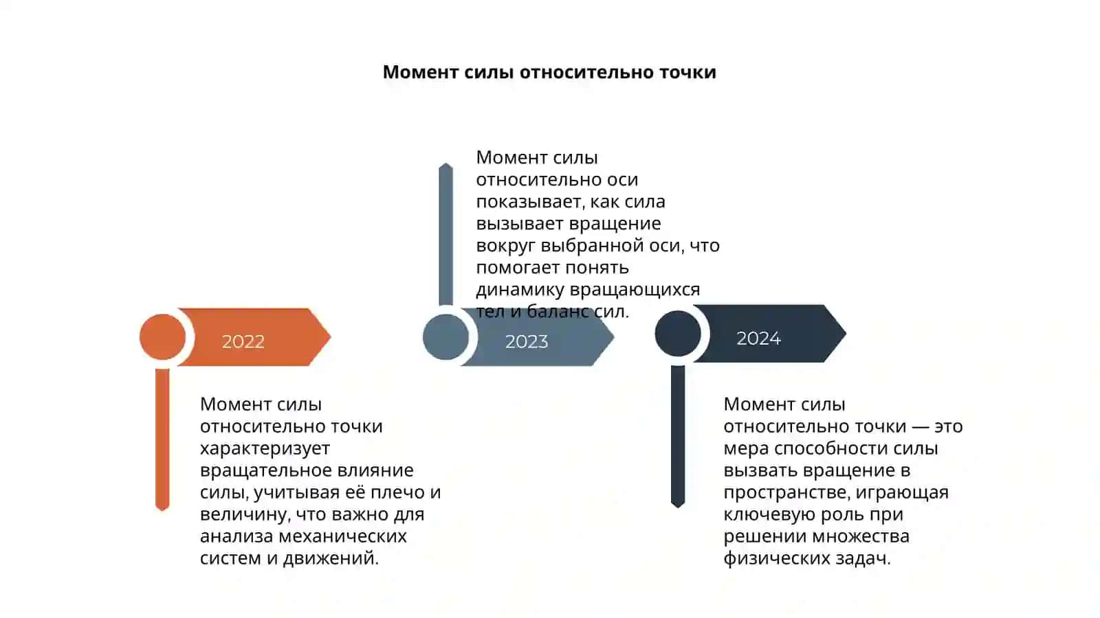Момент силы относительно точки 4
