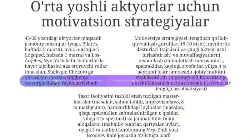 Teatr faoliyatini tashkil etish: aniq maqsadlar 4