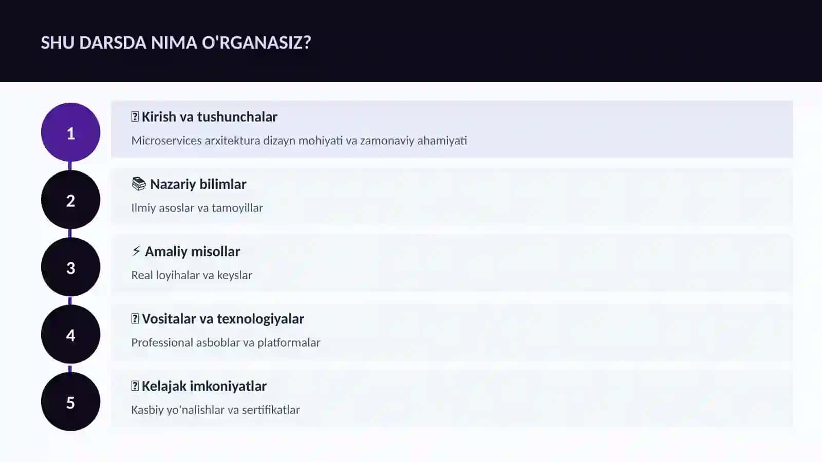 Microservices arxitektura dizayn 4