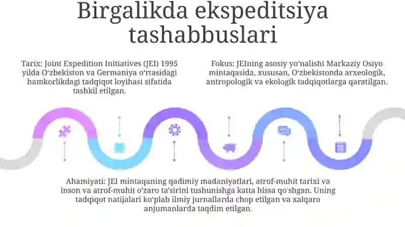 Oʻzbekiston Germaniya Xalqaro Ekspeditsiyalari 4